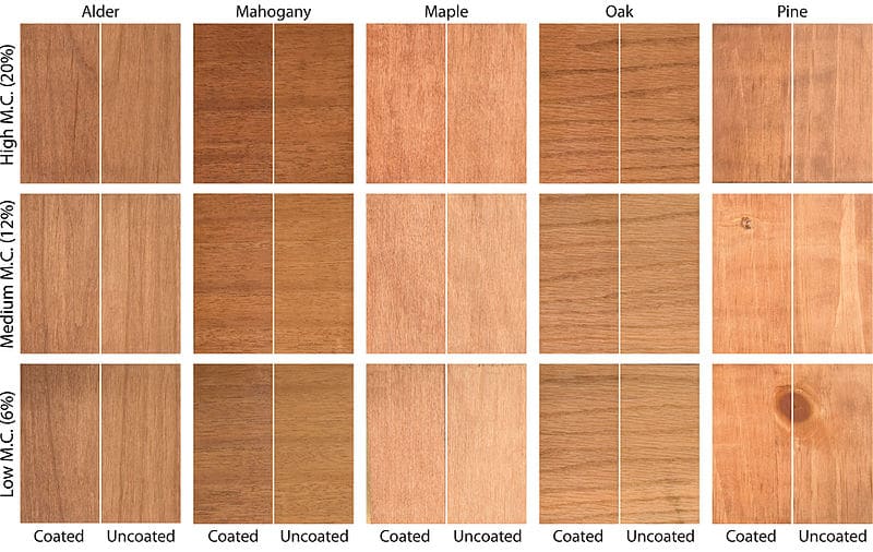 Pigment Stain vs Dye Stain vs Pigment Dye Stain Combos