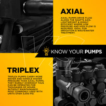 Load image into Gallery viewer, BE AR RMW22G24-EZ Pump Assembly 2400 PSI 2.2 GPM 7/8" Hollow Shaft - 85.129.016B - image 6