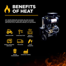 Load image into Gallery viewer, BE Portable Hot Water Electric Pressure Washer 2.0 GPM @ 1400 PSI 2 HP TDPS - 1250TDPS - image 8