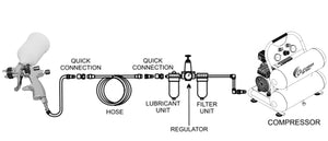 California Air Tools CAT-33000K LVLP Spray Gun Kit