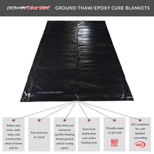 Load image into Gallery viewer, Ground Thawing Blanket, 5x9 ft, 120V