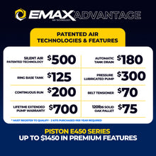 Load image into Gallery viewer, EMAX ESP15V120Y3-208 Silent Air Industrial Plus 15HP 3CYL 57CFM 3- Phase 208V 2-Stage 120 Gal. Vertical Stationary Electric Air Compressor-W/ Pressure Lube Pump , Isolator Pads, Belt Tensioner, Continuous Run, Auto Drain Bundled w/ 115CFM Refrigerate