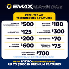 Load image into Gallery viewer, EMAX EVW10V080V13-208 Hydro SMART AIR® Silent Air Compressor – 10HP, 38 CFM, 80 Gallon, 1 &amp; 3 Phase 208V, Water-Cooled 2-Stage Pressure Lubricated Pump, Smart PLC with WiFi, 100% Duty Cycle