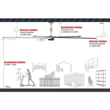 Load image into Gallery viewer, MechMaxx 16FT HVLS Industrial Ceiling Fan 208-240V 1Ph - Energy Efficient Large Area Air Circulation for Fan Warehouses &amp; Factories, 16FT1PH