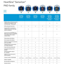 Load image into Gallery viewer, Aero Healthcare 350-STR-US-10 HeartSine® SAM 350P AED