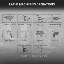 Load image into Gallery viewer, MechMaxx 1.5‘’ Spindle Bore Metal Lathe Machine with DRO 10'' x 30'' High Precision Benchtop 0-2000 RPM Variable Speed Metal Working Machine 1.5HP Small Lathe without Stand 1030VD