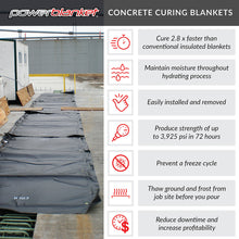 Load image into Gallery viewer, Insulated Concrete Curing Blanket, 3x4 ft, 120V