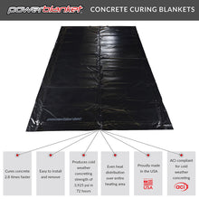 Load image into Gallery viewer, Insulated Concrete Curing Blanket, 3x4 ft, 120V