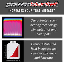 Load image into Gallery viewer, Gas Cylinder Heater Blanket for 500 lb Tanks, Preset 90°F, 120V
