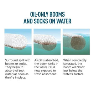 PIG® Sheen Clean® Oil-Only Boom