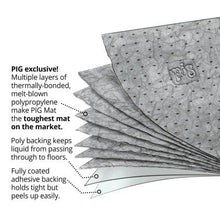 Load image into Gallery viewer, PIG® Surgical Absorbent Mat Pad with Adhesive Backing