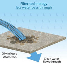 Load image into Gallery viewer, PIG® Oil Absorbent Filter Mat Pad in Dispenser Box