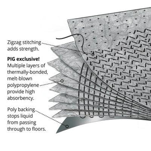 PIG® Elephant Absorbent Mat Roll with Poly Backing
