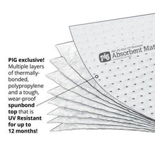 Load image into Gallery viewer, PIG® Oil-Only UV-Resistant Absorbent Mat Pad