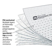 Load image into Gallery viewer, PIG® 4 in 1® Oil-Only Absorbent Mat Roll