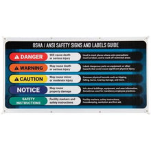 Load image into Gallery viewer, PIG® OSHA/ANSI Safety Guide Banner