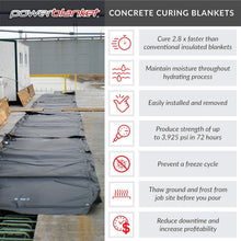 Load image into Gallery viewer, CurePro Concrete Curing Blanket, 3x4 ft, 120V