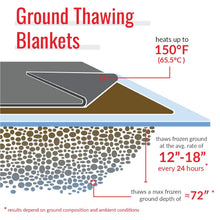 Load image into Gallery viewer, ThawPro Ground Thawing Blanket, 3x4 ft, 120V