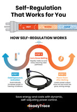 Load image into Gallery viewer, Self-Regulating Heat Trace Cable for Freeze Protection, 12 ft, 120V