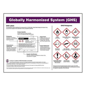 GHS Poster