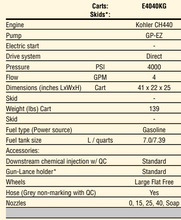 Load image into Gallery viewer, Pressure-Pro Eagle II 4000 PSI @ 4.0 GPM General Pump Direct Drive Gas Kohler Engine Cold Water Pressure Washer - Cart