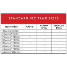 Load image into Gallery viewer, IBC Tote Heater for 550 Gallon Totes, Programmable Controller, 120V