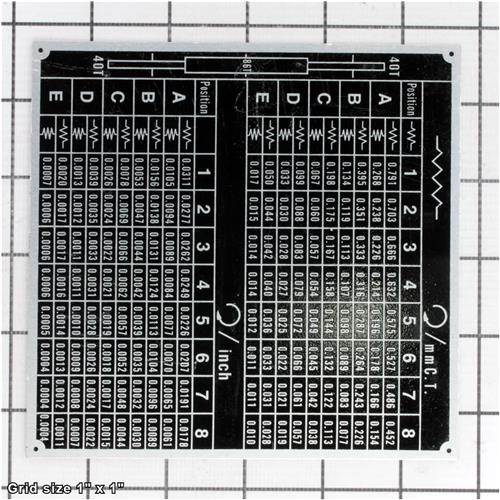 END GEAR COVER THREAD CHART