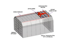 Load image into Gallery viewer, iDEAL Rammstein 30KW Electric Booth Heater (AMU) diagram -- gable nozzles, 2HP blower, intake cabin filter