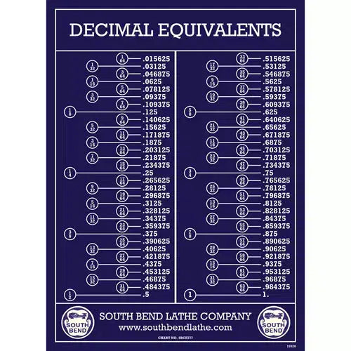 South Bend SBCE0777 - Wall Chart Decimal Equivalents (SBCE777)