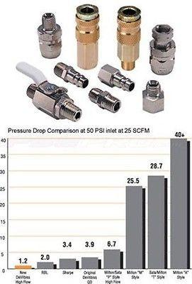 Devilbiss Quick Disconnect Approved for HVLP Guns (Air) High Flow Ball and Ring Type - 1/4