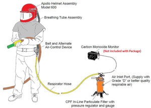 Clemco 25200 Apollo 600 HP DLX w/ 50 ft. Respirator Hose & Constant-Flow Connector (CFC)