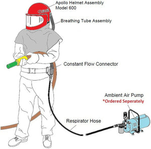 Clemco Apollo 600 LP Respirator w/ Web Suspension & 50-foot respirator Hose
