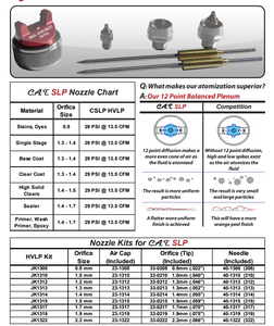 C.A Technologies CAT SLP HVLP Pressure Feed Spray Gun - Smart Pack