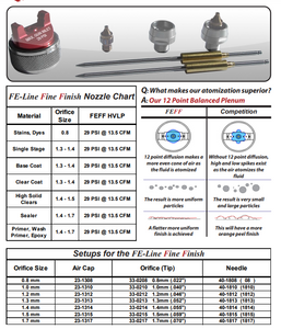 C.A Technologies FE-Line Fine Finish HVLP Pressure Feed Gun - Smart Pack