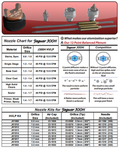 C.A Technologies Jaguar 300 HVLP (Fine Finish) Gravity Feed Spray Guns