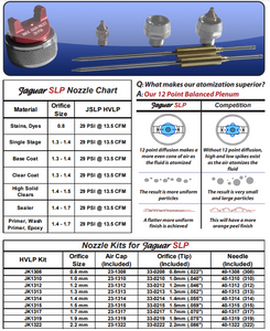 C.A Technologies Jaguar SLP HVLP (Fine Finish - Stainless Low Pressure) Gravity Feed Spray Guns