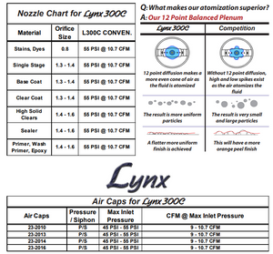 C.A Technologies Lynx 300C Conventional (Fine Finish) Pressure/Siphon Feed Gun - Smart Pack