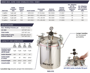 Binks 183S 5 Gallons ASME Stainless Steel Pressure Tank - Double Regulated w/ Extra Sensitive Regulator & 15:1 Gear Reduced Agitator