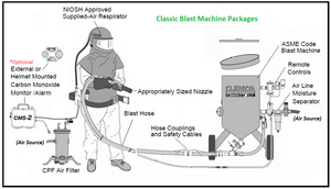 Clemco 11260 3 Cubic Foot Blast Machine Packages with 1-1/4” piping 16” diameter Flat Sand Valve - Apollo HP SaFety Gear