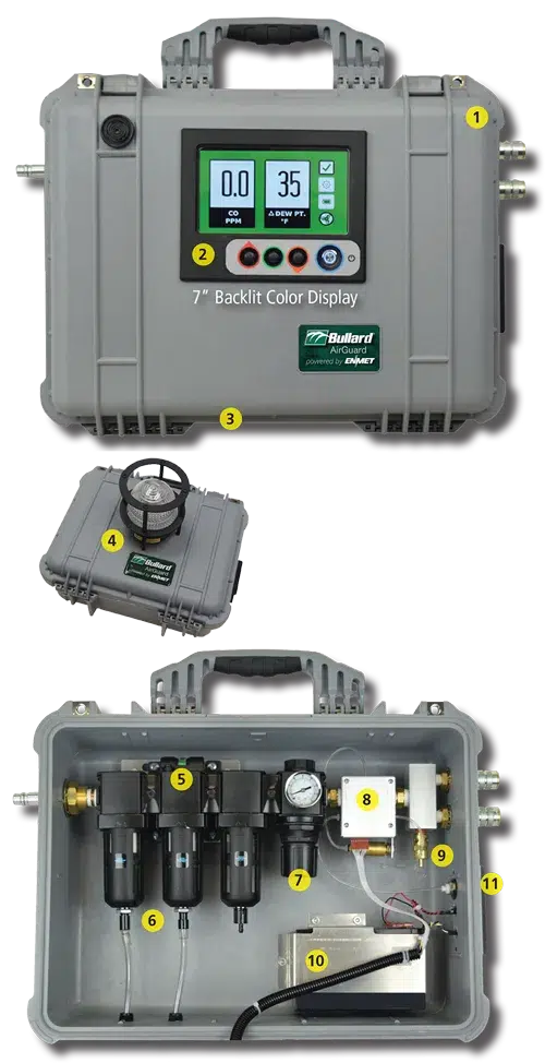 Bullard AGD15HA 1 Worker, 15CFM w/ Hansen/Industrial Interchange Coupling AirGuard Air Quality System