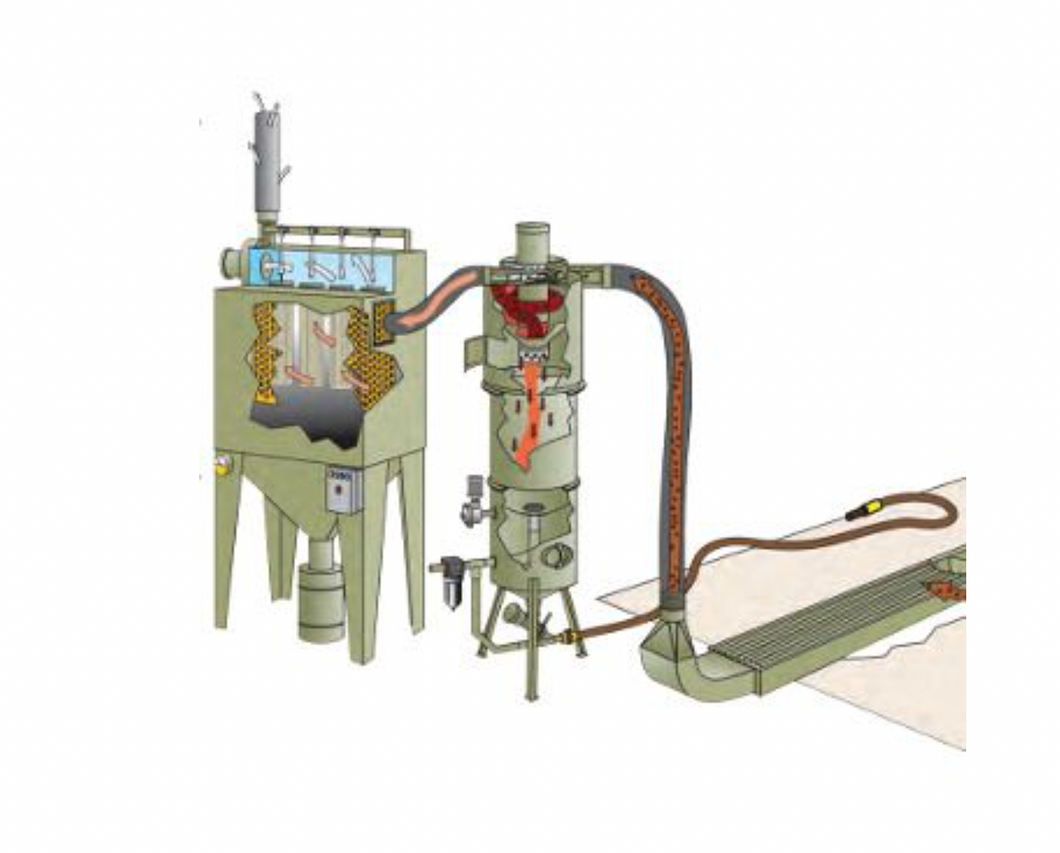 Clemco M-Section Recovery System (Pneumatic) w/ 12' L w/ RPH-2 Reverse-Pulse Dust Collector