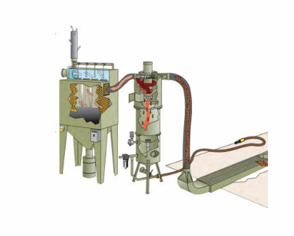 Clemco M-Section Recovery System (Pneumatic) w/ 10' L w/ RPH-2 Reverse-Pulse Dust Collector