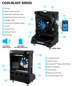 BendPak CoolBlast Series CB-28H Portable Evaporative Air Cooler