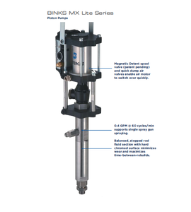 Binks MX Lite Series - MX432PU-HDT1S25 Pump Outfit