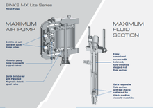 Load image into Gallery viewer, Binks MX Lite Series - MX432PU-HDT1S25 Pump Outfit