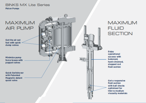 Binks MX Lite Series - MX432PU-HDT1S25 Pump Outfit