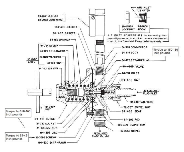 Binks 84-409 Stainless Fluid Regulator