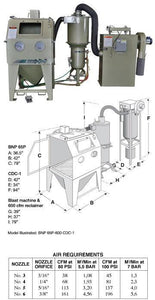 Clemco BNP 65 Pressure Blast Cabinet - Coventional Three Phase - BNP-65PM-900 CDC