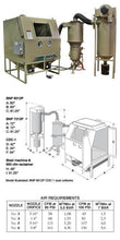 Load image into Gallery viewer, Clemco Mini BNP 6012 &amp; 7212 Pressure Blast Cabinets BNP-6012P-900 RPH-2 - 230V