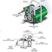 Load image into Gallery viewer, Bullard EDP10 Electric Driven Pump - 10 CFM @ 5 PSIG - Open Drip-Proof Motor Drive (clean, dry areas)